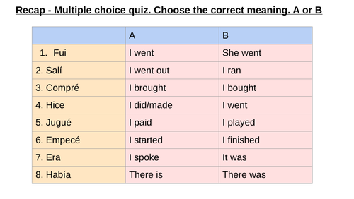 Spanish starter - Preterite tense quiz