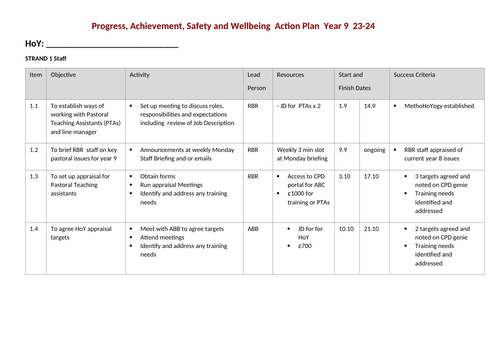 5 Page Sample Head of Year Action Plan