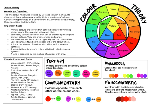 Colour theory knowledge organiser