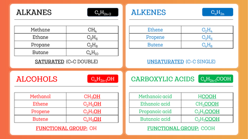 GCSE Organic Chemistry Help Sheet