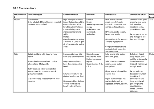 Food & Nutrition GSCE Macronutrients