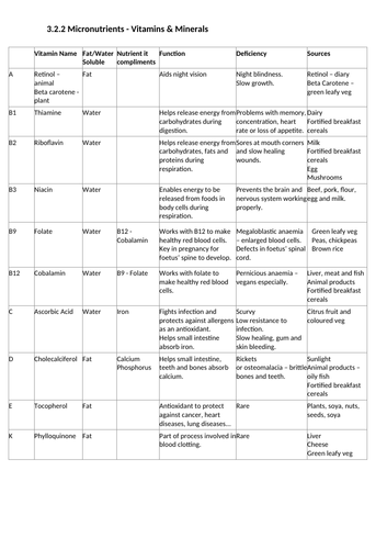 Micronutrients: Food & Nutrition GSCE