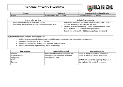 A Midsummer's Nights Dream SOW - 16 Lessons building to descriptive writing task
