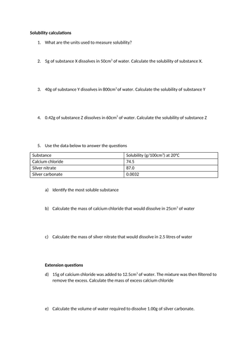 Solubility calculations