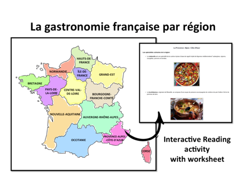 La Gastronomie- Le patrimoine- A Level French