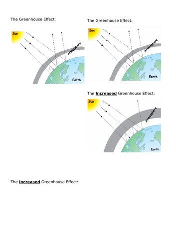 KS3: Exploring Your World: L4: Global Warming