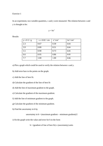 Uncertainities in data tables and graphs for IB DP Physics