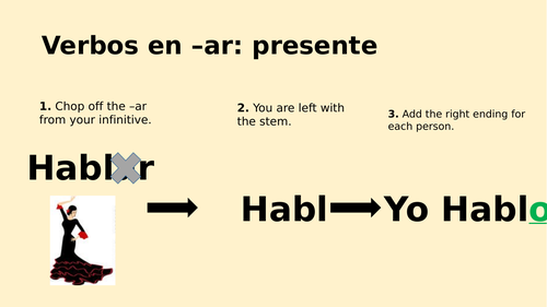 El presente de los verbos regulares en -AR