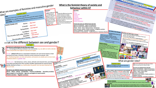 GCSE Sociology – Introduction to Feminism