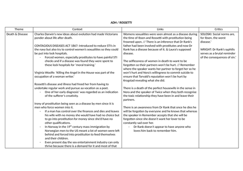 ADH X Rossetti comparisons