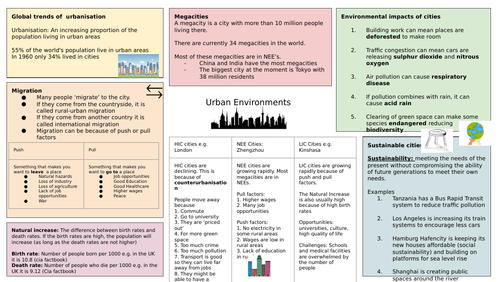 Urbanisation knowledge organiser