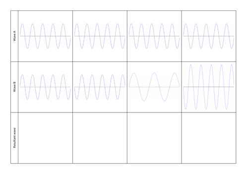 Drawing interference of waves