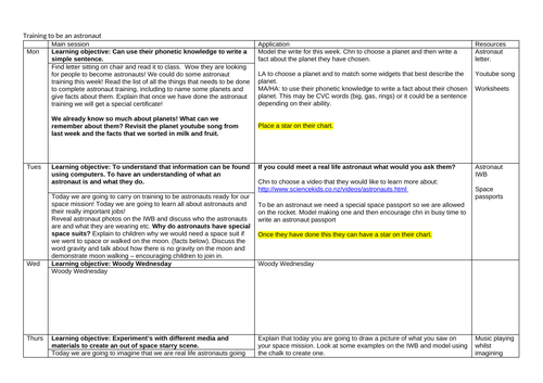 Astronaut Training EYFS Planning