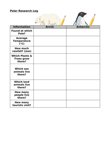 KS3: Exploring Your World: L14: Polar Environments - What & Where?