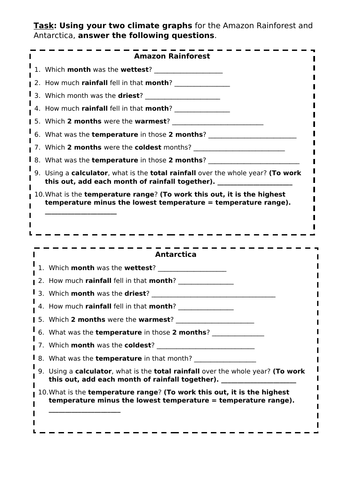 KS3: Exploring Your World: L15: Polar vs Rainforest Climategraphs