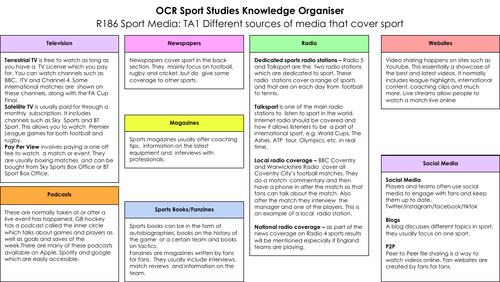R186 Sport Media OCR Sport Studies TA1 Knowledge Organiser