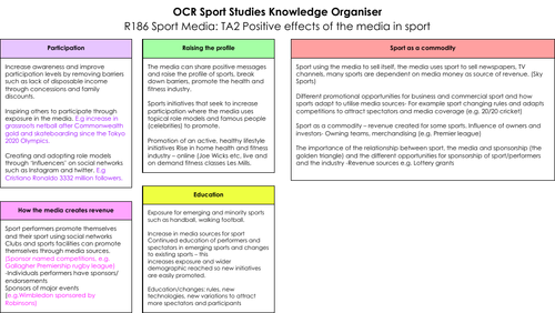 R186 Sport Media OCR Sport Studies TA2 Knowledge Organiser