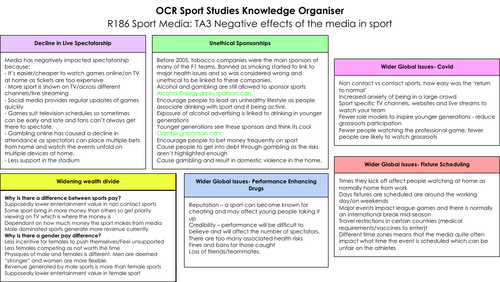 R186 Sport Media OCR Sport Studies TA3 Knowledge Organiser