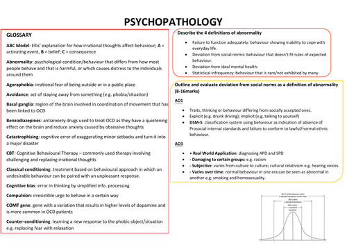 AQA Psychopathology