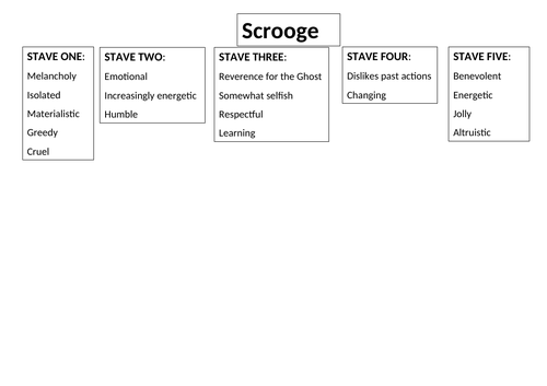 A Christmas Carol Revision