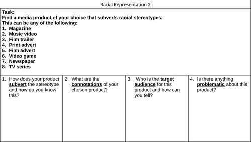 Representation Homework Set