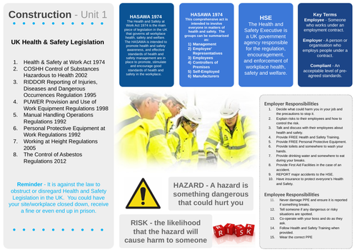 Level 2 Construction Knowledge organisers