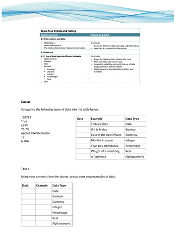 IT R050 Cambridge Nationals Topic 3 Data and Testing