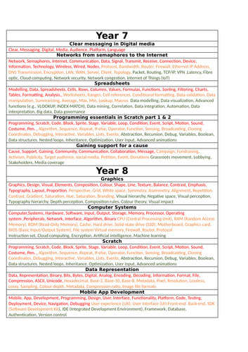 Keywords for Computing