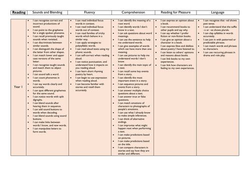 Year 1-5 SEND targets - Reading