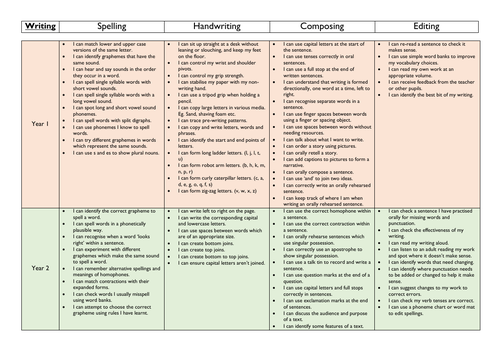 Year 1-5 SEND Targets - Writing
