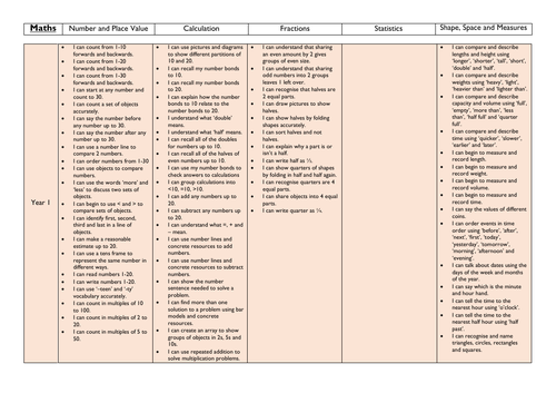 Year 1-5 SEND Targets - Maths