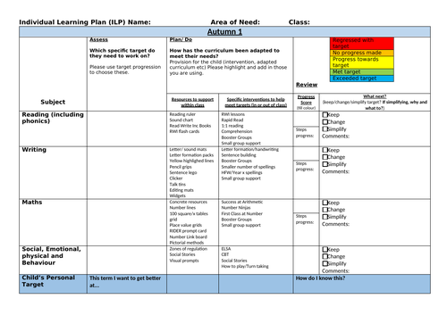 Assess, Plan, Do, Review form - SEN Register