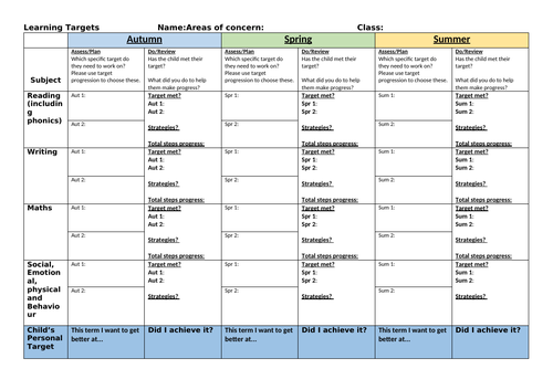 Assess, plan, do, review - monitoring register