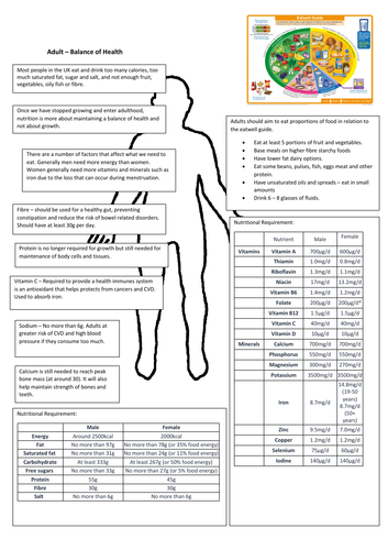 Adult - Nutritional Needs Summary Sheet