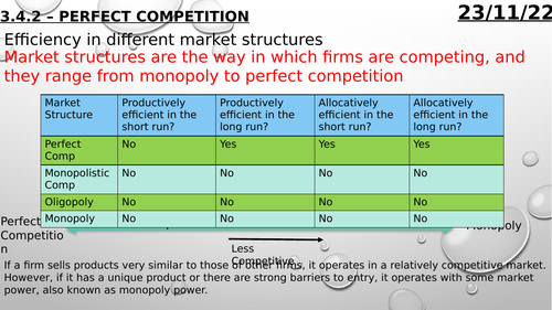 Microeconomics Market Structure Perfect Competition - Edexcel Theme 3