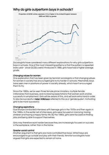 GCSE Sociology: Feminism and Education