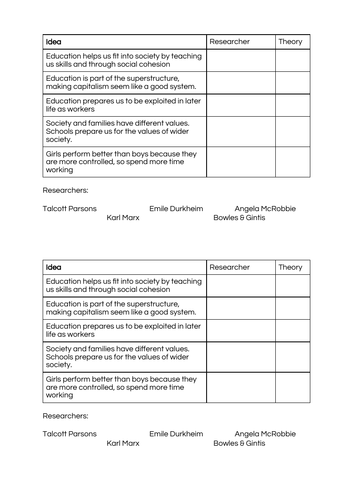 GCSE Sociology: Who does best in schools?