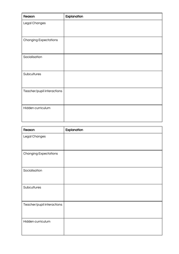 GCSE Sociology: Gender and Education lesson 2