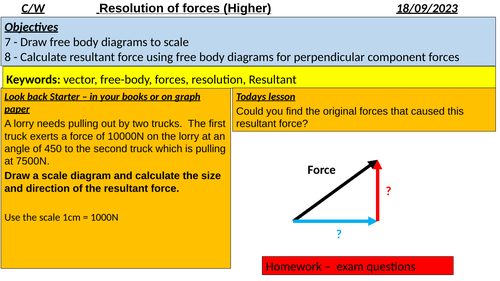 Resolution of forces GCSE PHYSICS