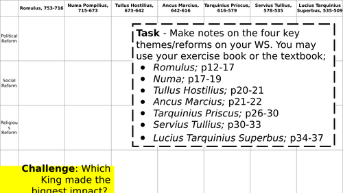 GCSE Ancient History: Foundations of Rome Revision Task - Themes