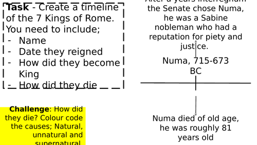 GCSE Ancient History: Foundations of Rome - Timeline