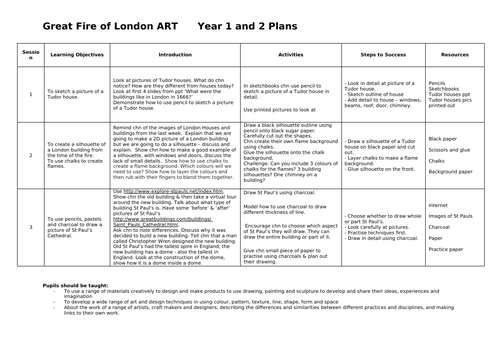 Art Plans KS1 Great Fire of London