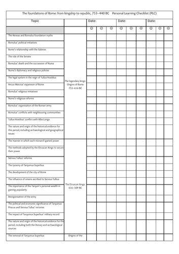GCSE Ancient History: Personalised Learning Checklist: Foundations of Rome