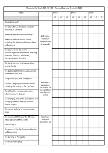 GCSE Ancient History: Personalised Learning Checklist: Alexander the Great