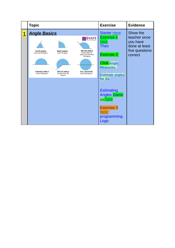 Angle estimation and Measuring