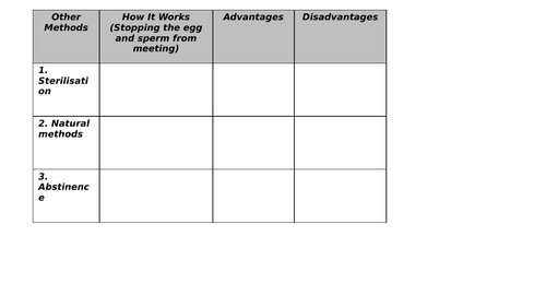 Contraception GCSE BIOLOGY HOMEOSTASIS