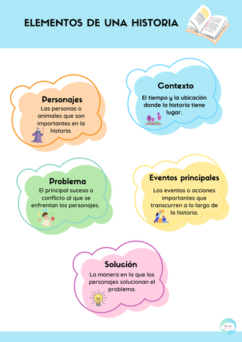 Elementos de una historia – Póster educativo para el aula