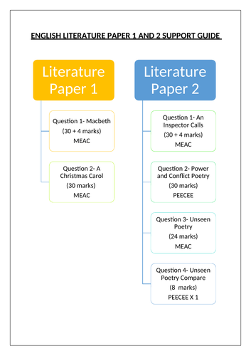 English Literature Paper 1 and 2 Student Support Guide