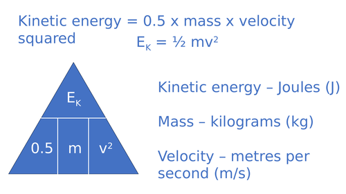 Physics equations AQA GCSE display