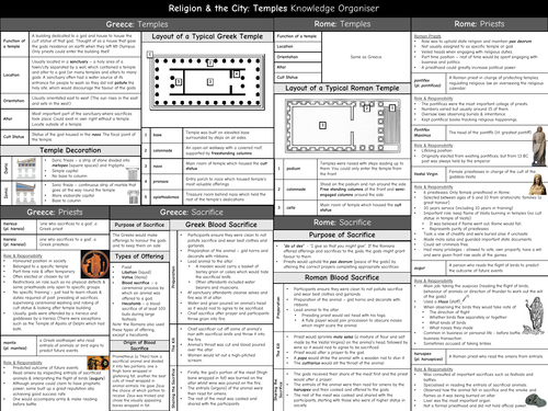 Religion & the City: Temples Knowledge Organiser - GCSE Classical Civilisation - Myth & Religion